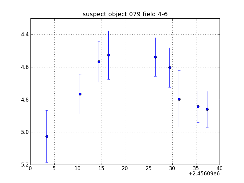 no plot available, curve is too noisy